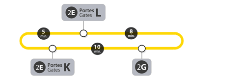 Желтый - между терминалами 2F-2E-2G-2F c 5:30 до 21:45
