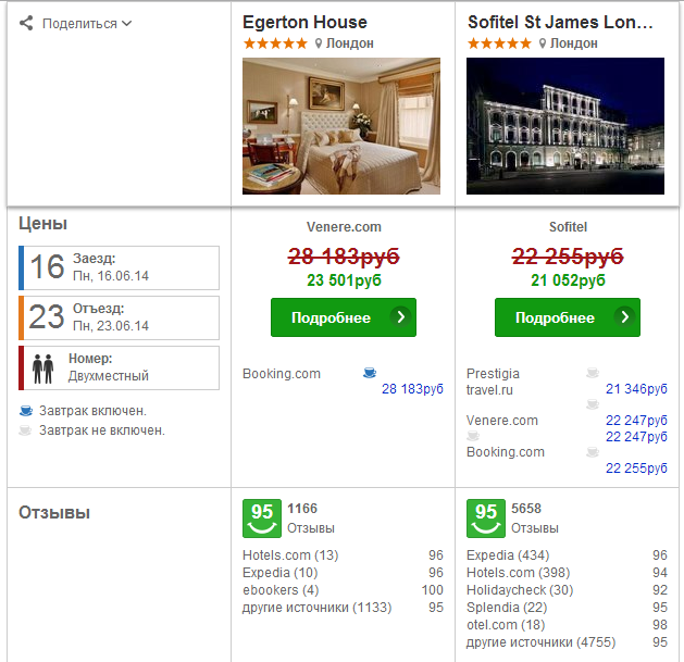 сравнение отелей на trivago.ru